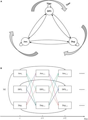 Tracking perceived stress, anxiety, and depression in daily life: a double-downward spiral process
